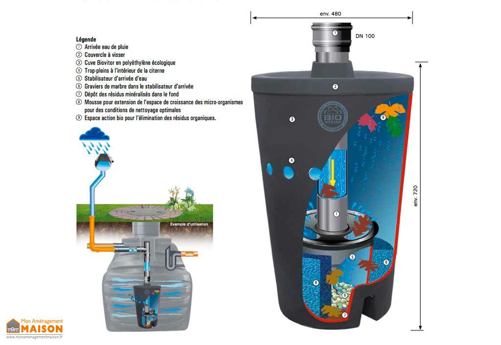 Cuve Récupération Deau Enterrée 2200l Kit Complet U11