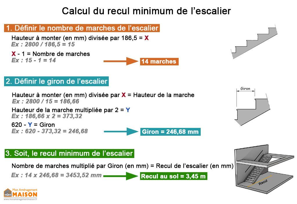 escalier droit hauteur 280