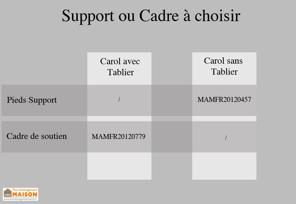 baignoire acrylique carol 170x80 kolpa