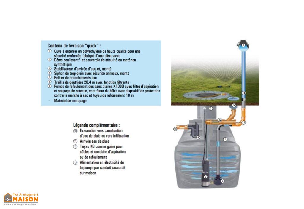 Cuve Récupération Deau Enterrée Quick 6500l