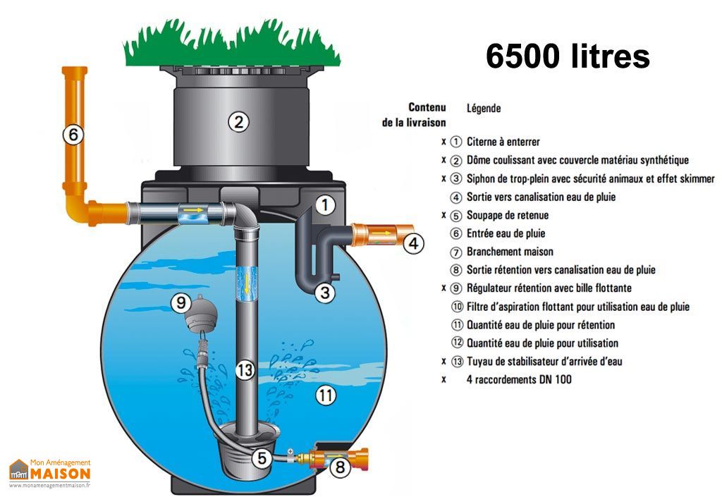 Cuve de Rétention des Eaux de Pluie 6500l - GreenLife Cuve de Rétention des Eaux de Pluie 6500l - GreenLife