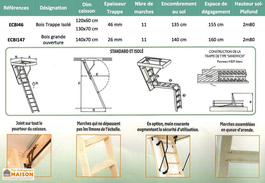 escalier escamotable isole en 46 mm avec trappe escalier escamotable bois isole trappe 46 mm levigne