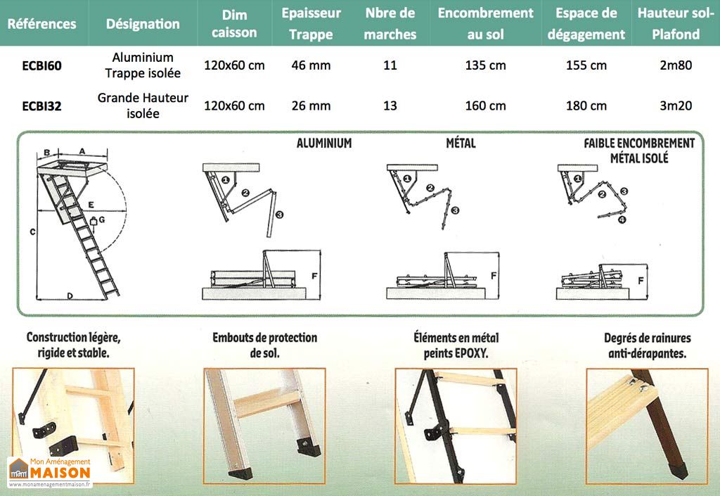 escalier escamotable isole 46 mm alu trappe levigne