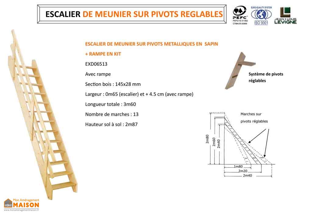 Sitemapcdatahttpwwwinfbizidechelle De Meunier 3m
