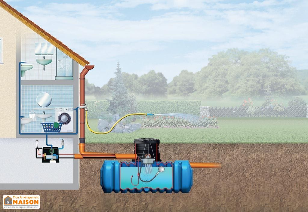 Cuve Enterree Plate Kit Recuperateur D Eau Flat Premium 3000 L Garantia