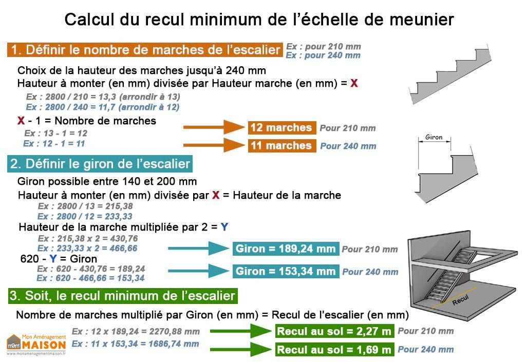 Double Limons Rio Pour Echelle De Meunier En Acier 281 A 350 Cm Escalier Metal La garantie de déterminer la réponse adaptée en alliant longévité et efficacité. double limons rio pour echelle de meunier en acier 281 a 350 cm