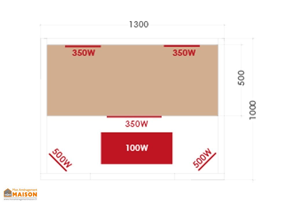 Taille Sauna 2 Personnes Sauna D Interieur En Bois Cedre Rouge 2 Personnes Holl S