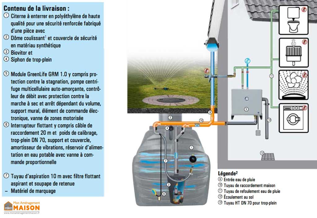 Cuve Récupération Deau Enterrée 4700l Kit Complet Grm