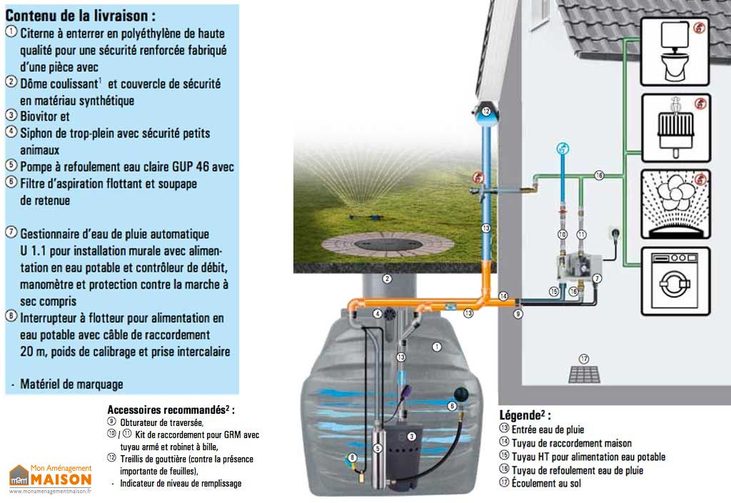 Cuve Recuperation D Eau Enterree 4700l Kit Complet U1 1 Greenlife