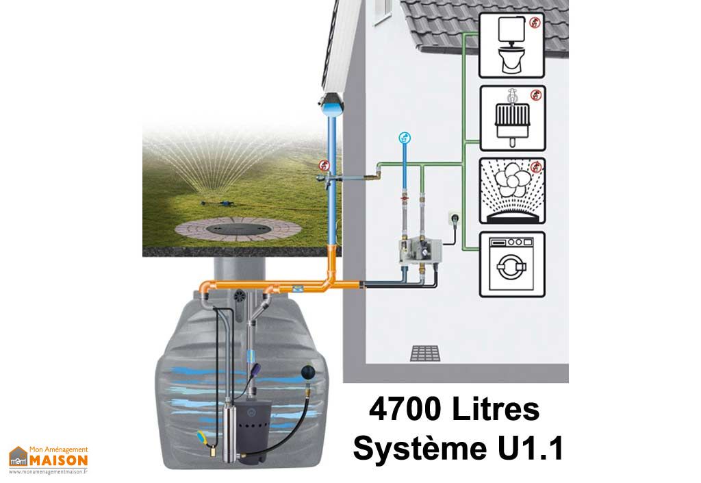 Cuve Recuperation D Eau Enterree 4700l Kit Complet U1 1 Greenlife