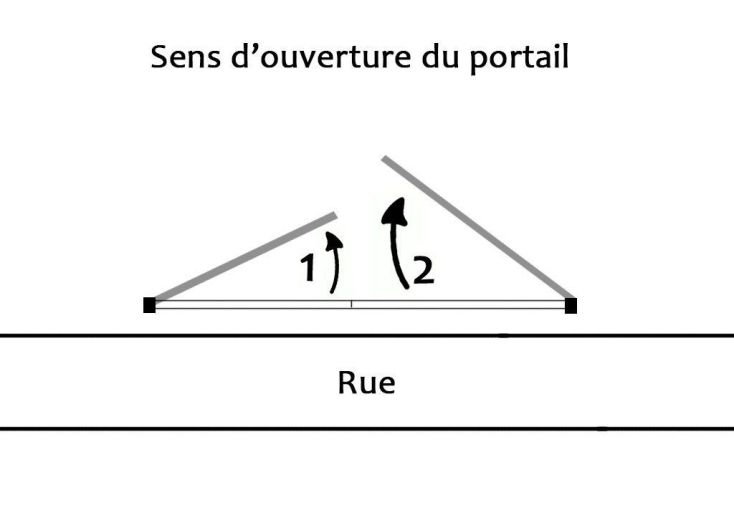 Changement du Sens d'Ouverture du Portail Oxford