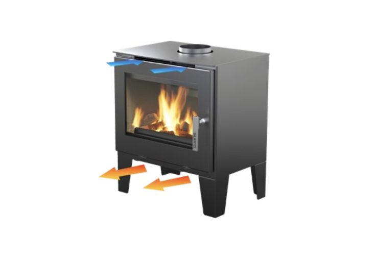 Kit turbine pour poêle à bois Supra Claude
