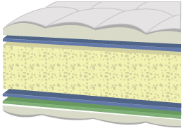 Literie matelas en mousse.