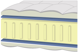 Literie matelas en latex.