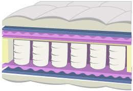 Literie matelas à ressorts.