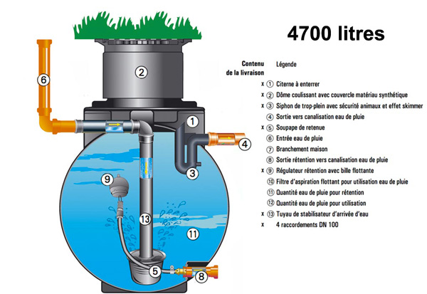 Cuve de rétention d'eau.